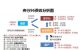 国家规定POS机刷卡标准费率多少？