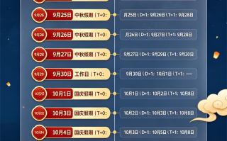 2026年中秋国庆双节盛付通资金结算安排公告