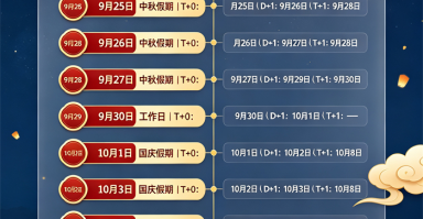 2026年中秋国庆双节盛付通资金结算安排公告