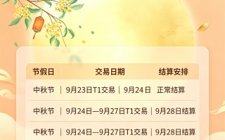 2026年中秋国庆海科融通结算安排商户资金与对账指南