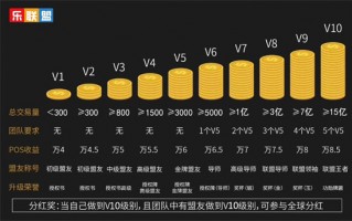 什么是乐联盟2.0代理模式？