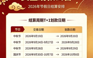 2026年中秋国庆拉卡拉特约商户划款通知