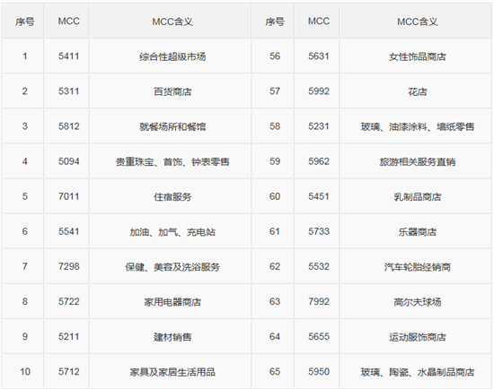 关于调整中信银行信用卡积分规则的公告 -第2张图片-南京拉卡拉POS机办理