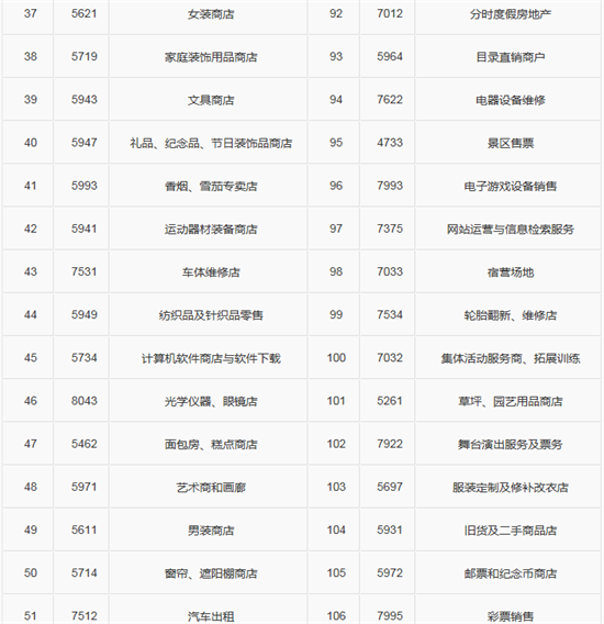 关于调整中信银行信用卡积分规则的公告 -第5张图片-南京拉卡拉POS机办理