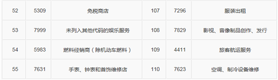 关于调整中信银行信用卡积分规则的公告 -第6张图片-南京拉卡拉POS机办理