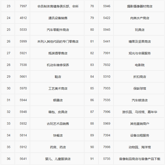 关于调整中信银行信用卡积分规则的公告 -第4张图片-南京拉卡拉POS机办理
