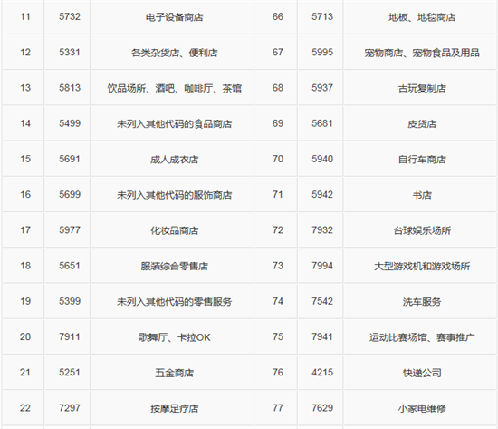 关于调整中信银行信用卡积分规则的公告 -第3张图片-南京拉卡拉POS机办理