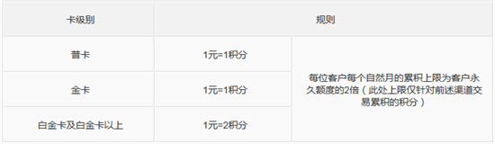 关于调整中信银行信用卡积分规则的公告 -第7张图片-南京拉卡拉POS机办理