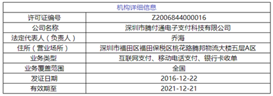 腾付通支付2名高级管理人员被人民银行处罚！-第2张图片-南京拉卡拉POS机办理