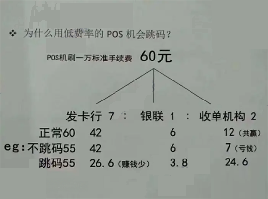 中国银联规定的pos机费率是多少？-第2张图片-南京拉卡拉POS机办理