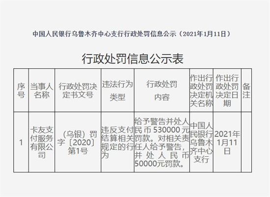 违反支付结算相关规定卡友支付被罚53万元-第2张图片-南京拉卡拉POS机办理