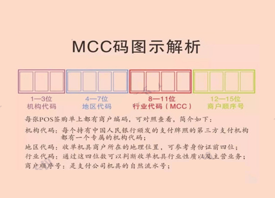 什么是POS机三单合一？-第3张图片-南京拉卡拉POS机办理