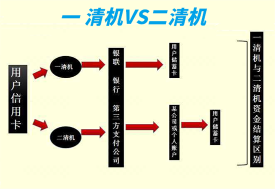 如何避免使用二清POS机？-第3张图片-南京拉卡拉POS机办理