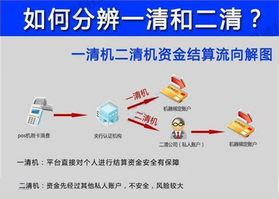 怎么查POS机是不是正规一清机？-第4张图片-南京拉卡拉POS机办理