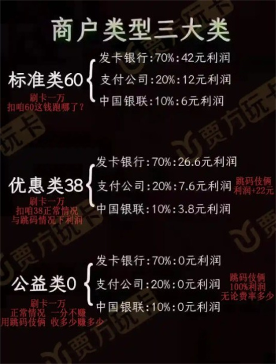 什么是POS机商户跳码？-第3张图片-南京拉卡拉POS机办理