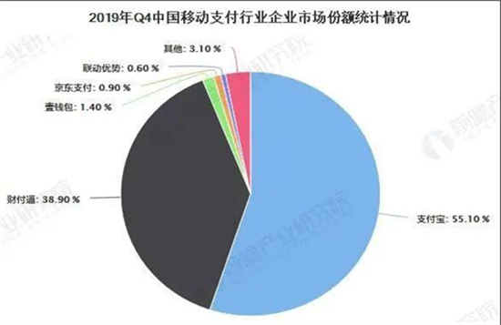 嘉联、银盛支付严禁微信,邮寄,摆摊推POS机-第4张图片-南京拉卡拉POS机办理