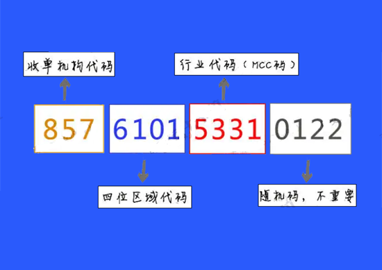 怎么查询POS机小票编号MCC是哪家支付公司？-第3张图片-南京拉卡拉POS机办理