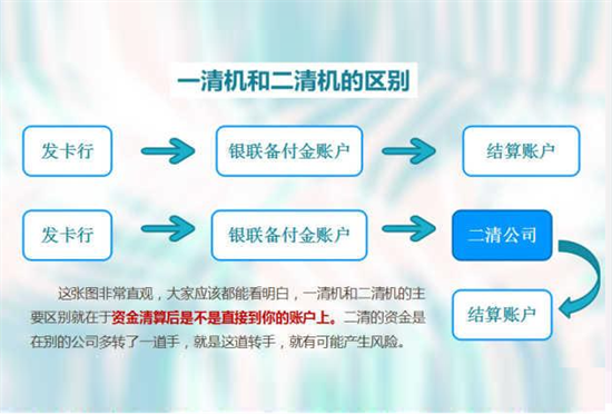 如何快速分辨POS机是不是一清机？-第2张图片-南京拉卡拉POS机办理