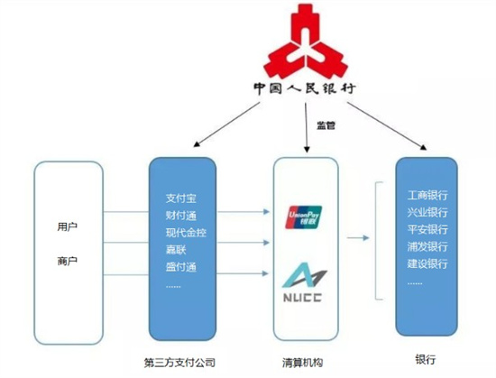 银行卡pos机收单交易手续费成本收益大解析-第4张图片-南京拉卡拉POS机办理