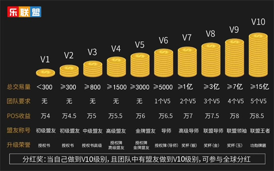 什么是乐联盟2.0代理模式？-第1张图片-南京拉卡拉POS机办理