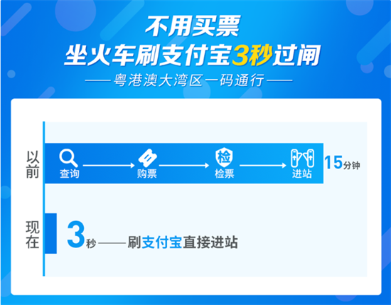 全国首创！广东6城城际28日起可扫支付宝乘火车-第2张图片-南京拉卡拉POS机办理