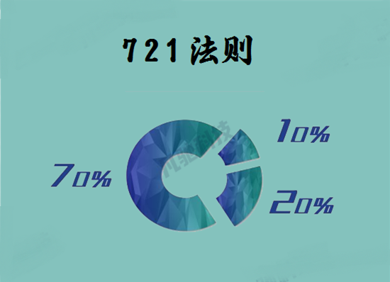 什么是信用卡721法则？-第1张图片-南京拉卡拉POS机办理