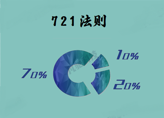 什么是信用卡721法则？.png