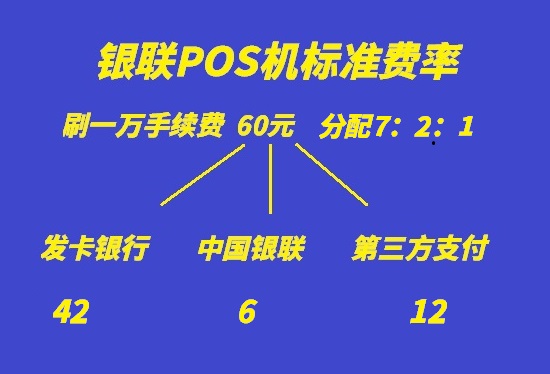 电签pos机刷卡费率分成比例多少？-第3张图片-南京拉卡拉POS机办理