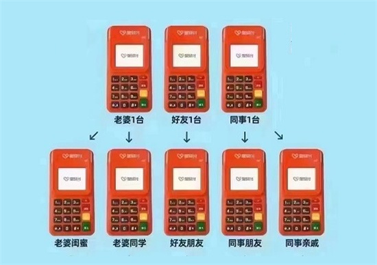 如何做好POS机代理推广？-第2张图片-南京拉卡拉POS机办理