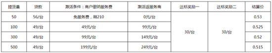 拉卡拉4G电签POS机-第5张图片-南京拉卡拉POS机办理