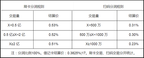 星通宝POS机-第2张图片-南京拉卡拉POS机办理