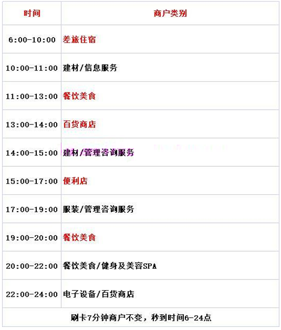 恒信通POS机-第4张图片-南京拉卡拉POS机办理