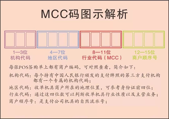 商户MCC码及费率对照表